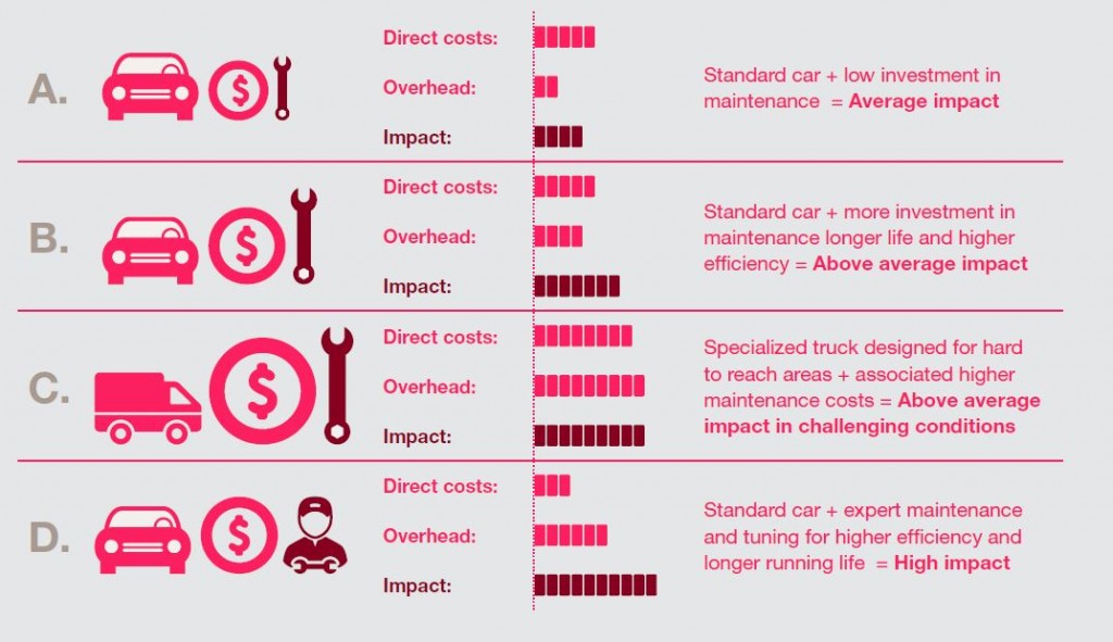 PwC Example