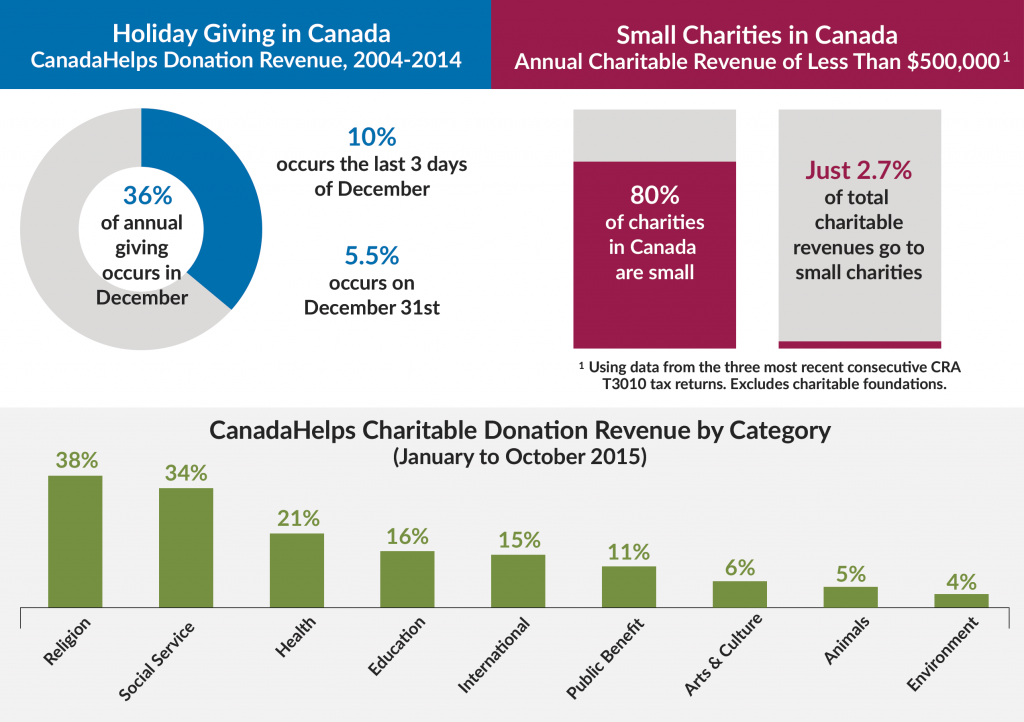 Diagram-Charts-2015