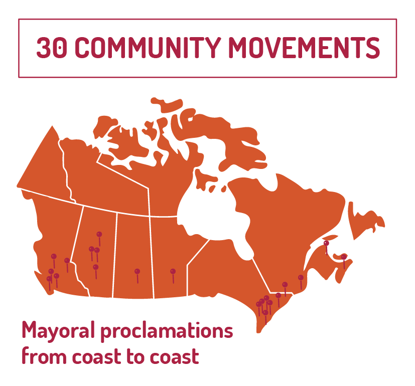 GT_icons_2016_movements