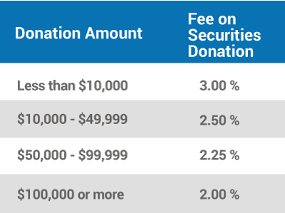 Securities-Fees-Table-English